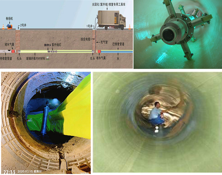 黄埔UV-CIPP内衬修复