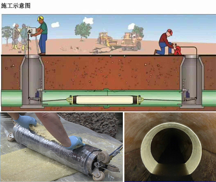 黄埔管道局部点状修复